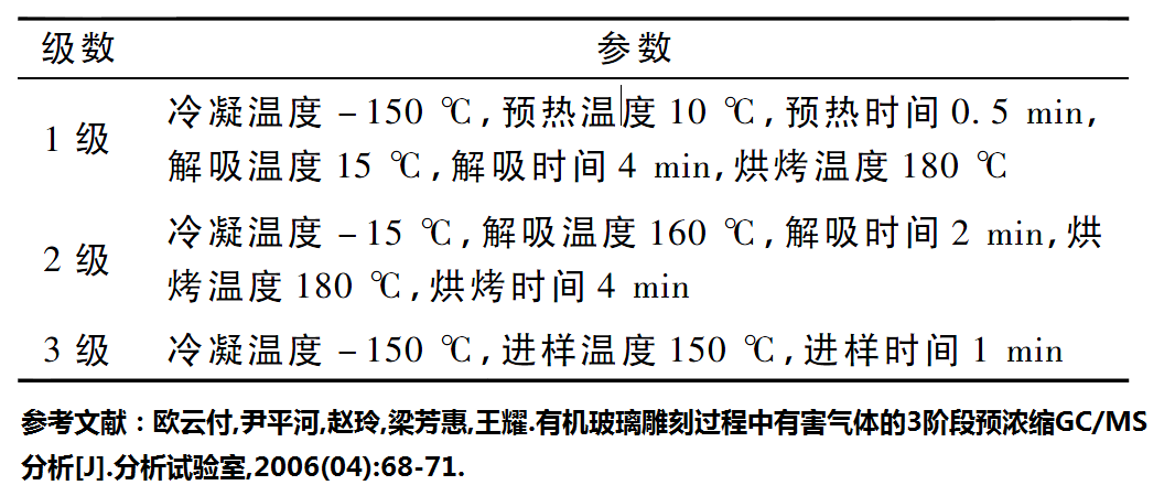 多級冷阱的大氣預濃縮系統(圖3) 1-240G1135054a8.png